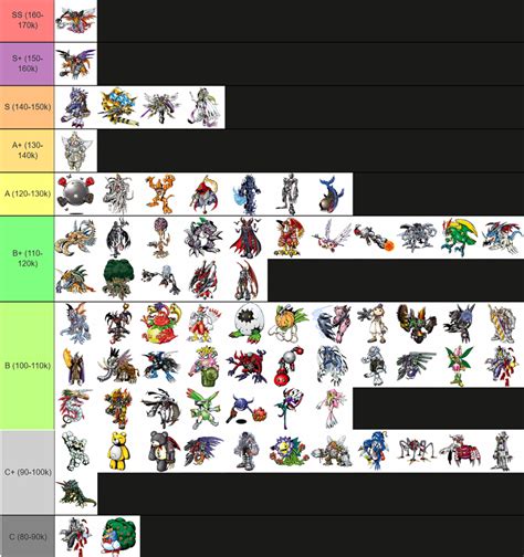 digimon list